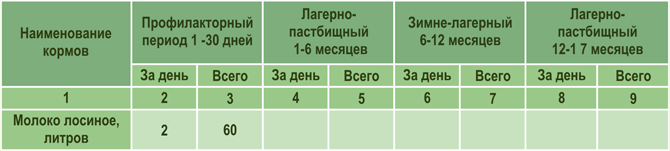 Программа кормления молодняка лосей